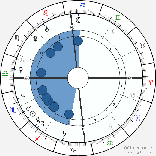 Beate Metz wikipedie, horoscope, astrology, instagram
