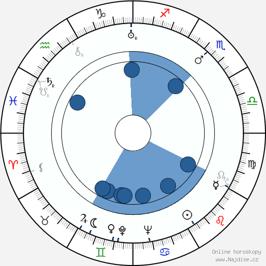 Beatrice Beckett wikipedie, horoscope, astrology, instagram