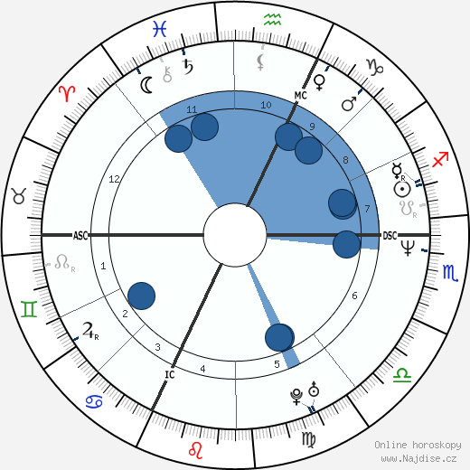 Beatrice Macola wikipedie, horoscope, astrology, instagram