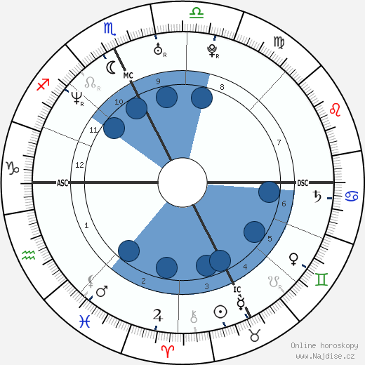 Beatrice Palazzi Rossi wikipedie, horoscope, astrology, instagram