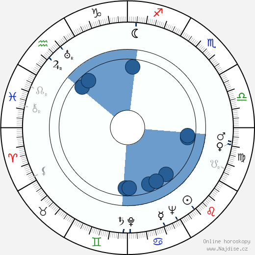 Beatrice Straight wikipedie, horoscope, astrology, instagram