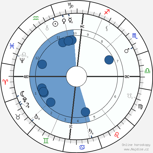 Beatrice Webb wikipedie, horoscope, astrology, instagram