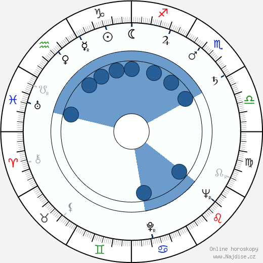Beatrice Winde wikipedie, horoscope, astrology, instagram