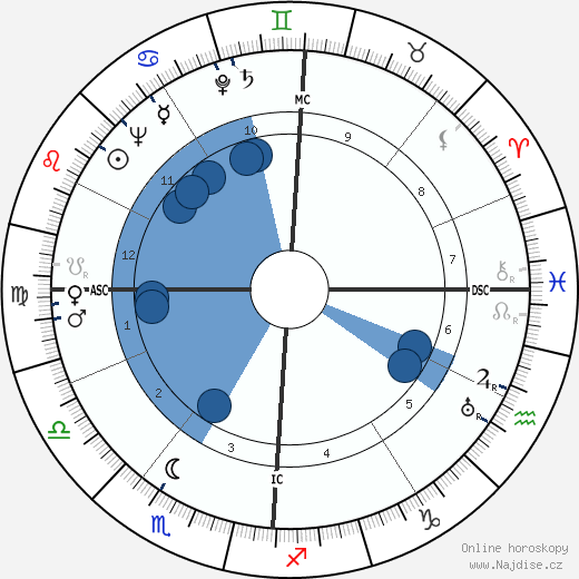 Beatrix Beck wikipedie, horoscope, astrology, instagram