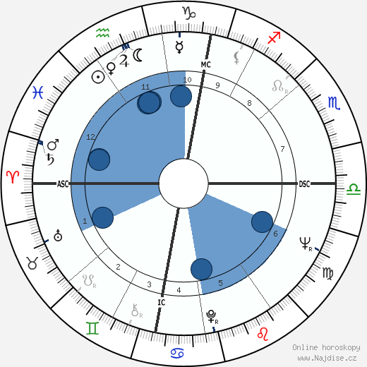 královna Beatrix I. wikipedie, horoscope, astrology, instagram
