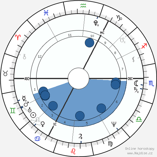 Beau Brummel wikipedie, horoscope, astrology, instagram