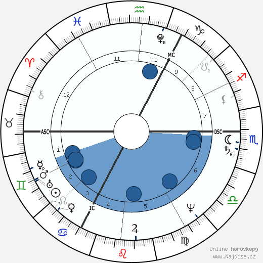 Beau Brummel wikipedie, životopis, instagram Beau Brummel wikipedie, horoscope, astrology, instagram