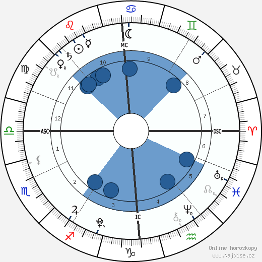 Beau Lee Jones wikipedie, horoscope, astrology, instagram