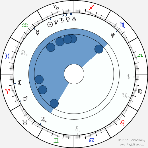 Beau Mirchoff wikipedie, horoscope, astrology, instagram