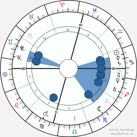 Bebe Daniels wikipedie, horoscope, astrology, instagram