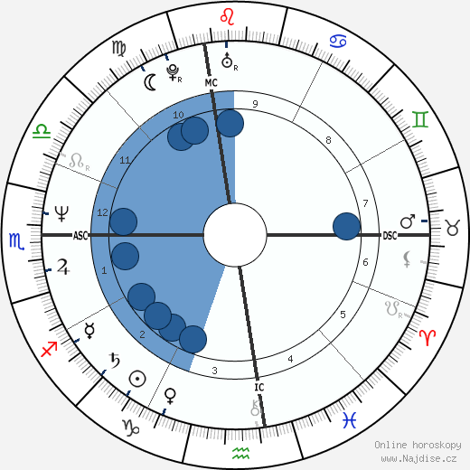 Bebe Neuwirth wikipedie, horoscope, astrology, instagram
