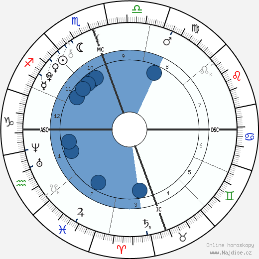 Beckett Cypher wikipedie, horoscope, astrology, instagram
