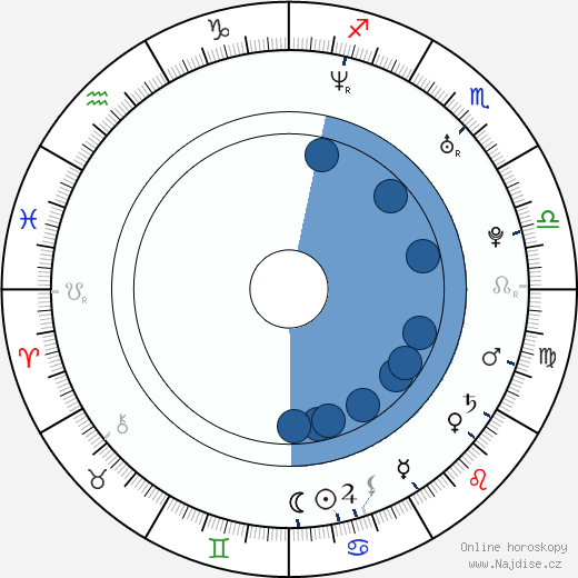 Becki Newton wikipedie, horoscope, astrology, instagram