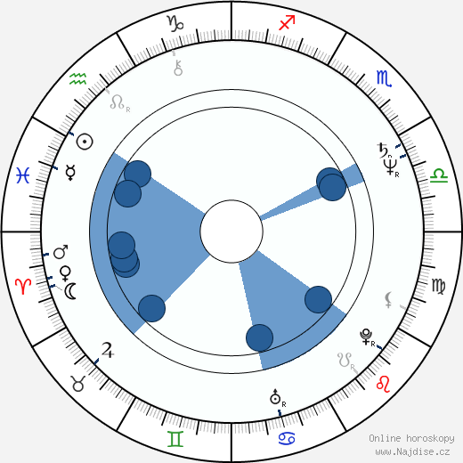 Becky Ann Baker wikipedie, horoscope, astrology, instagram