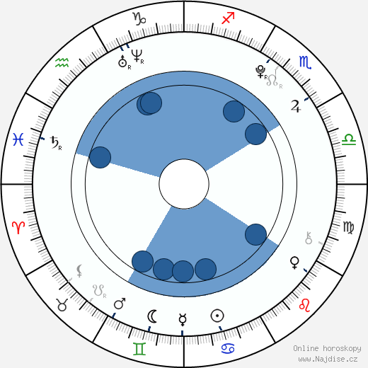 Becky Rosso wikipedie, horoscope, astrology, instagram