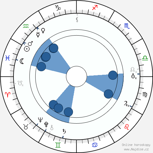Beda Saxl wikipedie, horoscope, astrology, instagram
