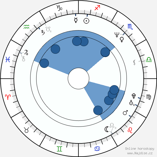 Bela B. Felsenheimer wikipedie, horoscope, astrology, instagram
