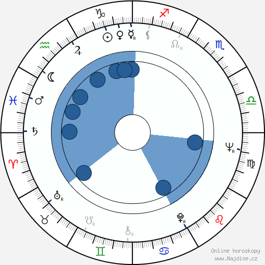 Bela Lugosi Jr. wikipedie, horoscope, astrology, instagram