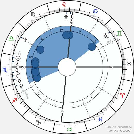 Belchior wikipedie, horoscope, astrology, instagram