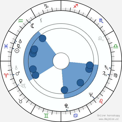 Bélgica Castro wikipedie, horoscope, astrology, instagram