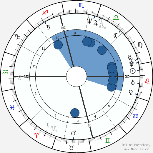 Belinda Carlisle wikipedie, horoscope, astrology, instagram
