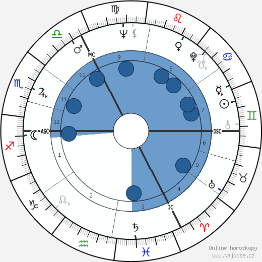 Belinda Lee wikipedie, horoscope, astrology, instagram