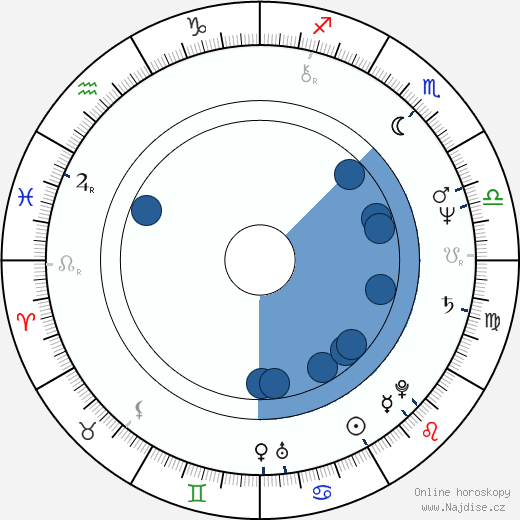 Belinda Montgomery wikipedie, horoscope, astrology, instagram