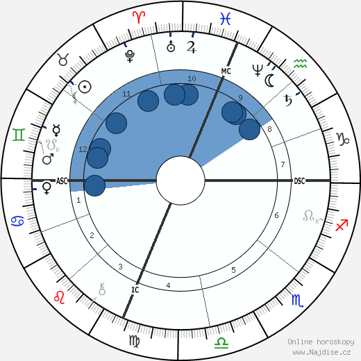 Belle Boyd wikipedie, horoscope, astrology, instagram