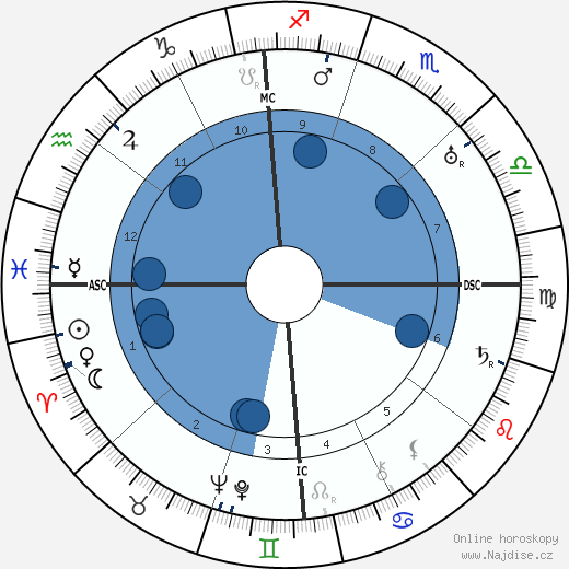 Belva Burgess wikipedie, horoscope, astrology, instagram