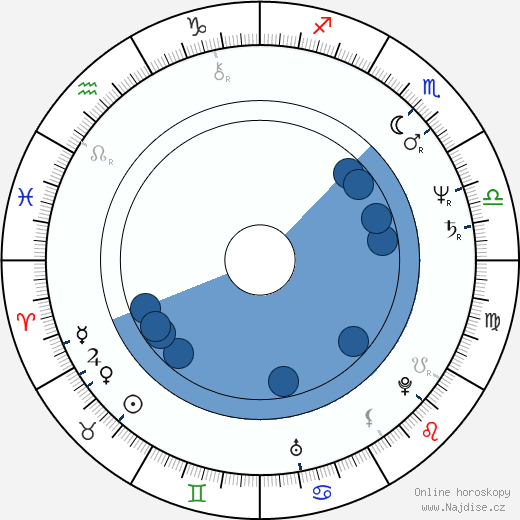 Ben Bolt wikipedie, horoscope, astrology, instagram