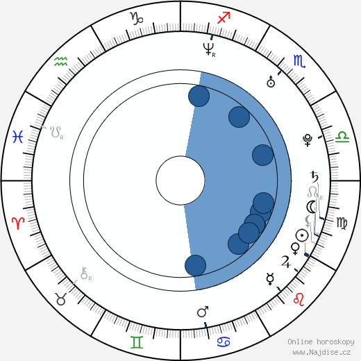 Ben Braun wikipedie, horoscope, astrology, instagram