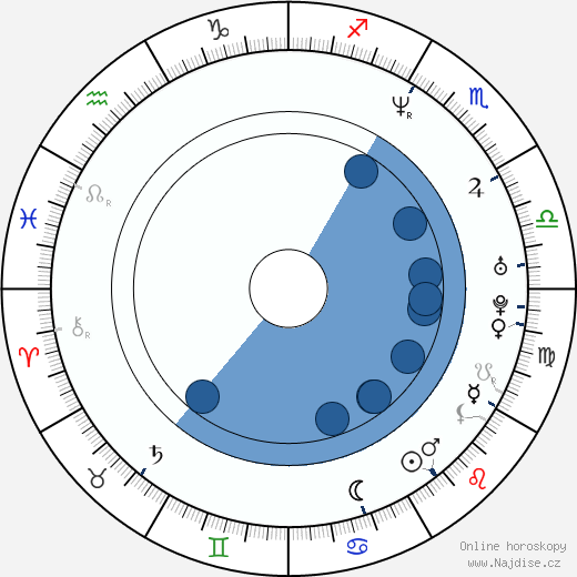 Ben Chaplin wikipedie, horoscope, astrology, instagram