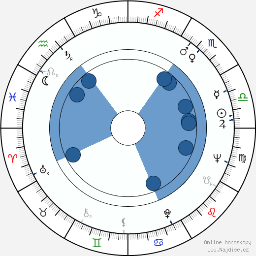 Ben Cooper wikipedie, horoscope, astrology, instagram