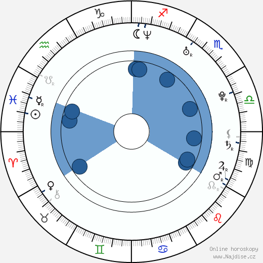 Ben Crowley wikipedie, horoscope, astrology, instagram
