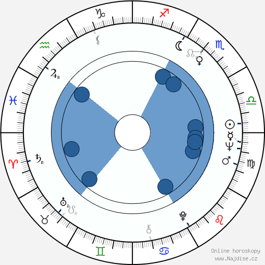 Ben E. King wikipedie, horoscope, astrology, instagram