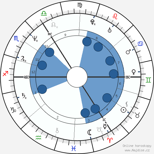 Ben Elton wikipedie, horoscope, astrology, instagram