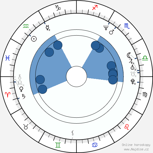 Ben Mezrich wikipedie, horoscope, astrology, instagram