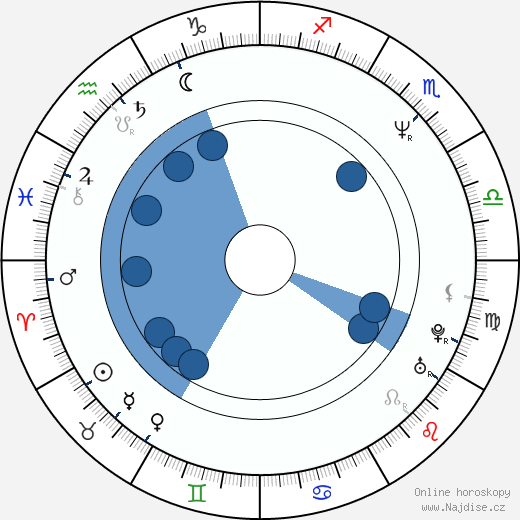Ben Pelchat wikipedie, horoscope, astrology, instagram