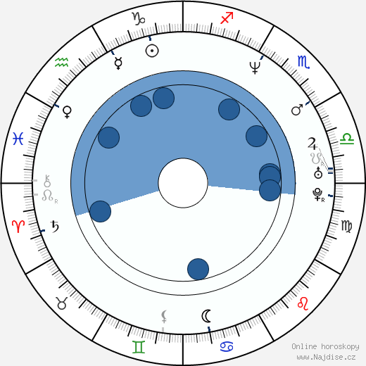 Ben Reding wikipedie, horoscope, astrology, instagram