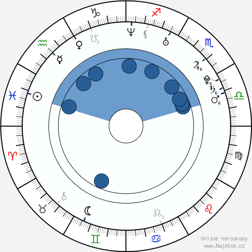Ben Roethlisberger wikipedie, horoscope, astrology, instagram