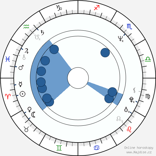 Ben Rollins wikipedie, horoscope, astrology, instagram
