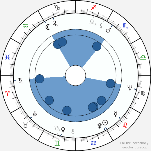 Ben Slack wikipedie, horoscope, astrology, instagram