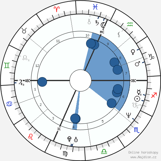 Ben Stiller wikipedie, horoscope, astrology, instagram