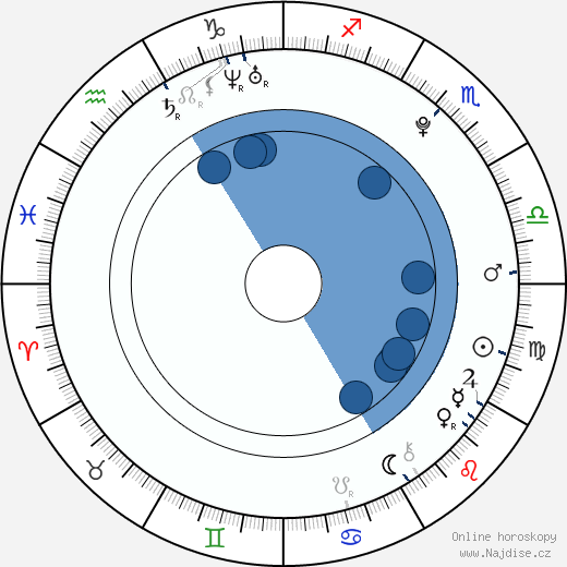 Bence Peter wikipedie, horoscope, astrology, instagram