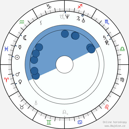 BenDavid Grabinski wikipedie, horoscope, astrology, instagram