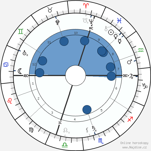 Benedetto Croce wikipedie, horoscope, astrology, instagram