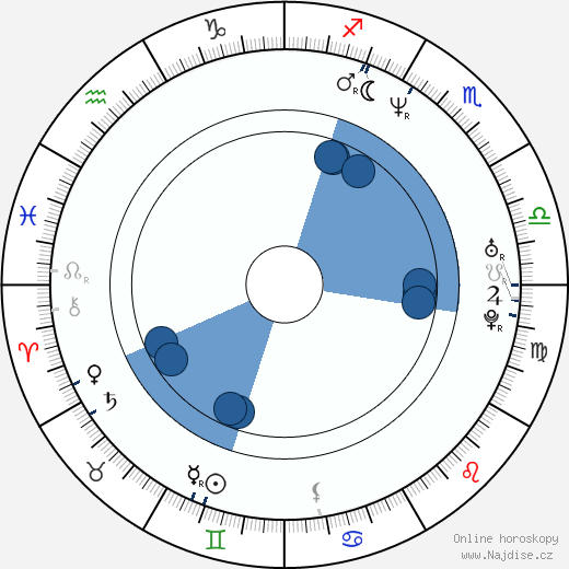 Benedikt Erlingsson wikipedie, horoscope, astrology, instagram