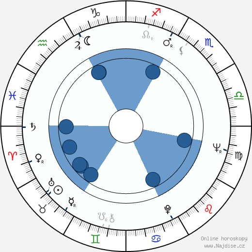 Bengt Bratt wikipedie, horoscope, astrology, instagram