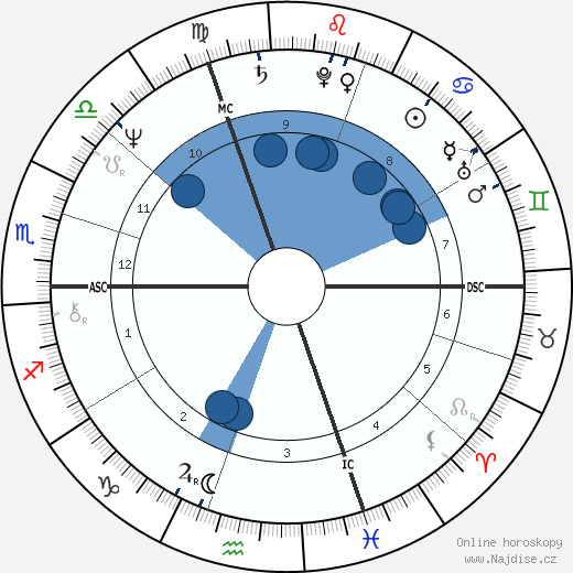 Beni Thurnheer wikipedie, horoscope, astrology, instagram