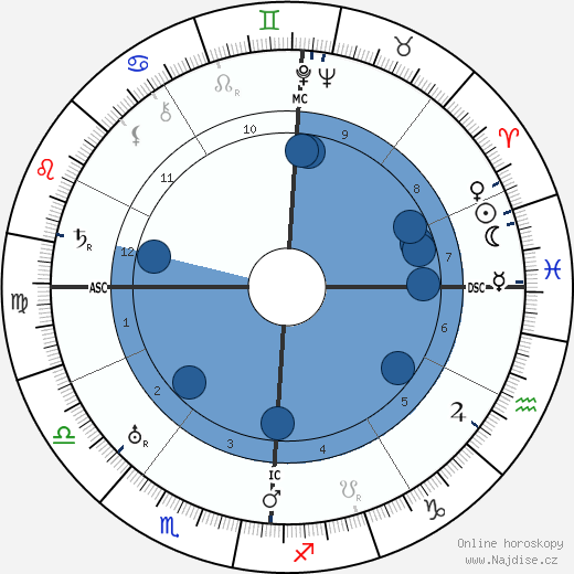 Beniamino Gigli wikipedie, horoscope, astrology, instagram